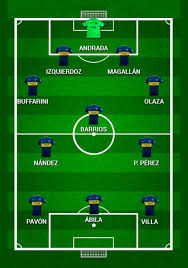 Son clásicos y son equipos de. Las Posibles Formaciones De River Y Boca Para La Superfinal Por La Libertadores