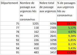 La france au 24e rang. Deconfinement Pourquoi L Ile De France Est Dans Le Rouge 94 Citoyens
