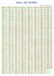 Madeira To Dmc Conversion Chart Cross Stitch Embroidery