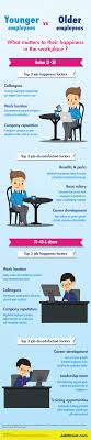 The macca is malaysia's main provision and it is applicable to the public and private sectors, agents, trustees and others with fiduciary duties. Younger Vs Older Employees What Holds The Key To Their Happiness