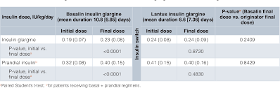 pdf switching from biosimilar basalin to originator