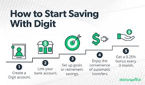Digit is an app that automates savings so you don't have to think about it, and you don't have to visit a bank to open an account. Digit App Review 2021 How To Reach Your Savings Goals Every Time