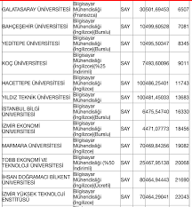 2021 lisans taban puanları yeni. Bilgisayar Muhendisligi 2020 Taban Puanlari Universite Kontenjan Bilgisi Internet Haber