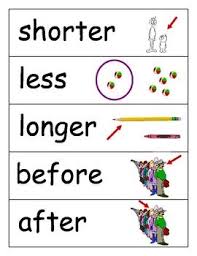 Math Word Wall Vocabulary Cards Elementary Math Expressions Math Word Walls Math Words
