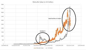 Yes Virginia Bitcoin Has A Value Part I Winklevoss