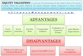 Advantages And Disadvantages Of Equity Valuation In 2021 Investing Accounting And Finance Equity
