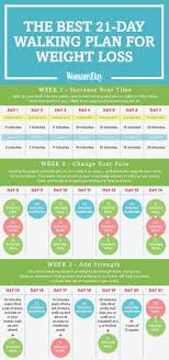 Pin On How To Lose Belly Fat Fast