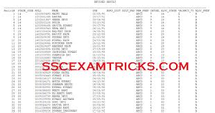We did not find results for: Sscexamtricks Com Ssc Gd Constable Appointment Letter 2021 Ssc Gd Bsf Cisf Crpf Ssb Joining Letter