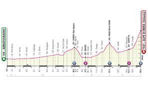 Do you want to keep up to date on the world of the giro d'italia and of the other races by rcs sport? 3ahy7q6uzunkcm