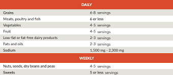 Maybe you would like to learn more about one of these? Manage Your High Blood Pressure With This Simple Diet Dr Wayne Jonas