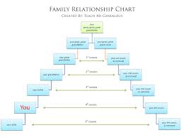 Free Relationship Charts Canon Or Common Law More Do