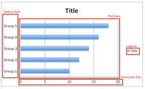 How to make a double bar graph in excel. How To Make A Bar Chart In Excel Smartsheet