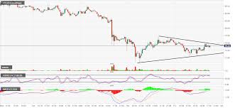 Ltc Usd Technical Analysis Could Litecoin Be Setting Up For