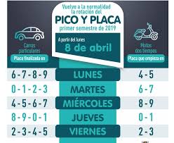 Jul 02, 2021 · recuerde que el pico y placa se determina con el último dígito de la matrícula. Medellin Ciudad De La Eterna Primavera Pico Y Placa Primer Semestre 2019