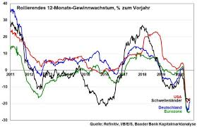 Die kt bank ag ist die erste bank mit islamkonformen finanzprodukten in deutschland und in der eurozone. Einen Treueren Aktien Freund Als Die Fed Gibt Es Nicht