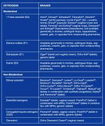 Image result for Brevicon