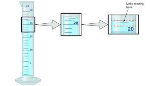Measurement Uncertainty Accuracy And Precision Chem 1305 Introductory Chemistry