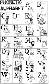 How often have you read a number or reference, even your own postcode to someone . Phonetic Alphabet