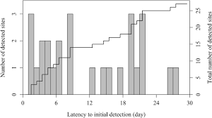 309) episode 141 (english subtitles) onur, who must marry and have children in order to get the inheritance left by. Tree Trunk Camera Trapping For A Small Dormouse Springerlink
