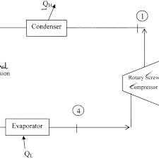 A Schematic Of The Rotary Screw Compressor Vapor Compression