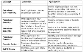 Pin By Wendy Fry On Nursing Healthy Filling Snacks Healthy Breakfast Diet Health Belief Model