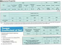 high tension bolt f10t kouei japan trading co ltd