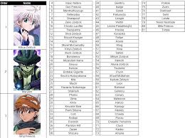 Gon freecs works hard to become a hunter while searching for the father he doesn't remember. Hunter X Hunter Character Sorting Forums Myanimelist Net