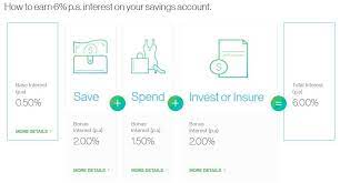 The comparison table below displays some of the highest total interest rates, including introductory and conditional bonus rates, for savings accounts on canstar's database. Best High Interest Savings Accounts In Malaysia Nestia