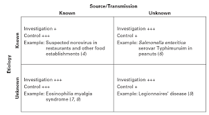 Coiled bacteria are known as spirilla. Developing Interventions Epidemic Intelligence Service Cdc