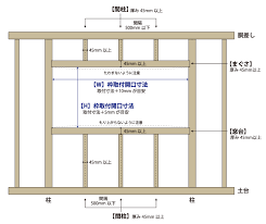 窓の下地の作り方 窓 サッシ プレカット