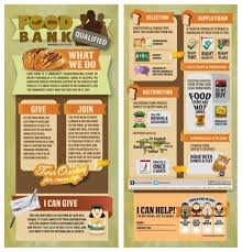 Infographic For The Food Bank Committee That I M Helping Out With Just Sharing My Own Stuff Food Bank Charity Logos Create Awareness