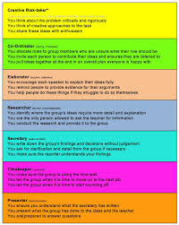 Group Work Role Cards With Images Group Work Grouping Students Work Task