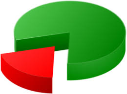 50 Free Pie Chart Chart Images Pixabay