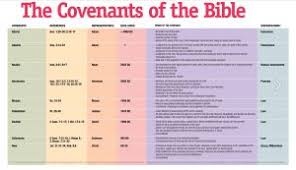Covenants Uplook Tv