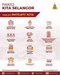 Bantuan bakul makanan ringankan rakyat selangor. Pakej Kita Selangor 12 Inisiatif Bantuan Rakyat Dalam Tempoh Pkp 2 0