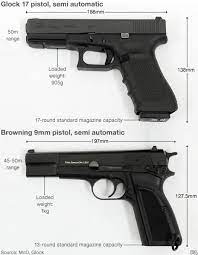 We sell oem glock parts, holsters, magazines and many other custom items. Glock 17 9mm Pistols Replace Browning For Uk Forces Bbc News