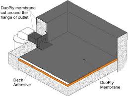 Image Result For Flat Concrete Roof Parapet Wall Drainage Flat Roof Construction Flat Roof Design Flat Roof