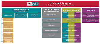 Unm Hsc Organization Unm Health Sciences Center The