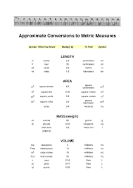 Size Conversion Charts