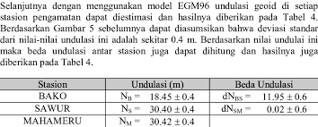 We did not find results for: Tinggi Dan Beda Tinggi Ellipsoid Datum Wgs 1984 Download Table