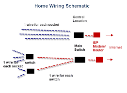 Ethernet home network wiring diagram home network home security. Wiring A Home Network Practical Beginners Guide