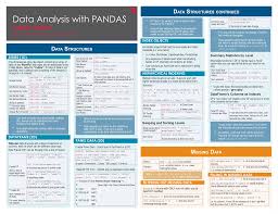 Image result for Pandas cheatsheet