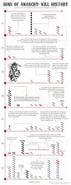 sons of anarchy kill history charting seven seasons of