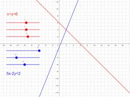 In simultaneous equations, the number of variables should be less than or equal to the number of equations in the set. Simultaneous Equations Graphical Solution Geogebra