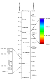 Electromagnetic Spectrum Wikipedia