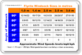 Windsock Speed Chart Bedowntowndaytona Com