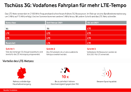 So schnell sind 50 mbit/s. Vodafone 3g Abschaltung Sorgt Fur Hohere Lte Geschwindigkeit Macerkopf