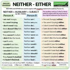 Neither Either Learnenglish Hilfe Im Studium Damit Dein Studium Ein Erfolg Wird Mit Der Richtig Englisch Lernen Englisch Nachhilfe Business Englisch Lernen