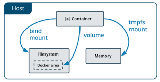 Build and test react app: Docker Run A React App In A Docker 2020