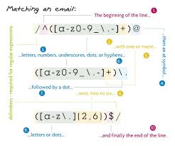 The meaning if is not meeting you are talking to you for some time due to far from you. 8 Regular Expressions You Should Know